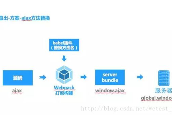 如何深入理解并有效利用服务器框架源码？  第1张