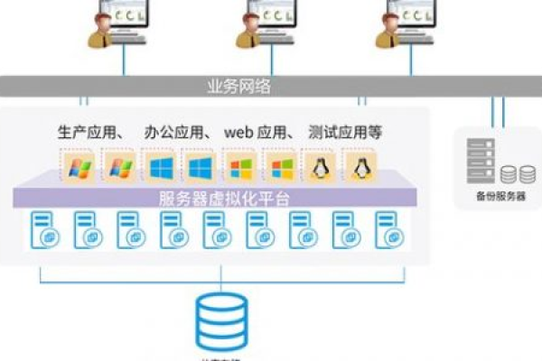 如何确保服务器使用的是正版操作系统？  第1张