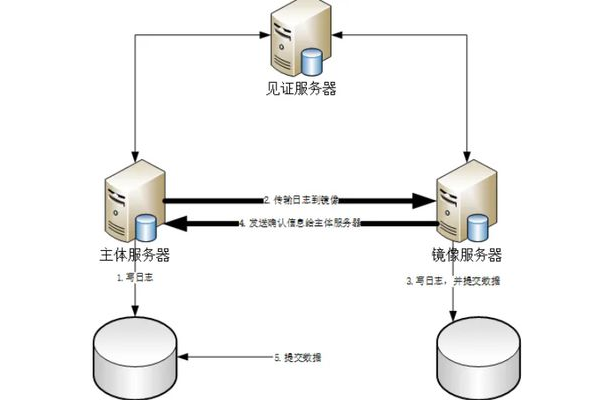 服务器正版系统，为何选择正版而非复刻？