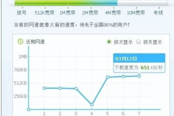 服务器查询网速的费用是多少？