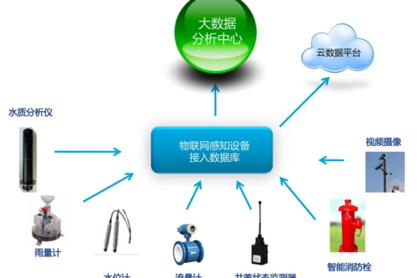 福州智慧水务管网测漏，如何实现高效精准的漏水检测？