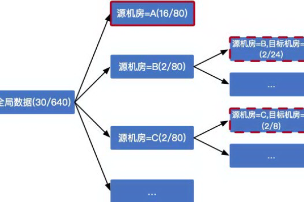 如何全面了解服务器检测的多个维度？