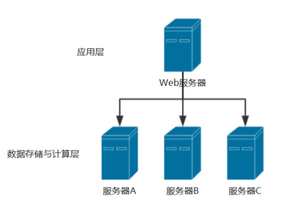 如何构建高效的网站服务器架构？——服务器案例解析  第1张