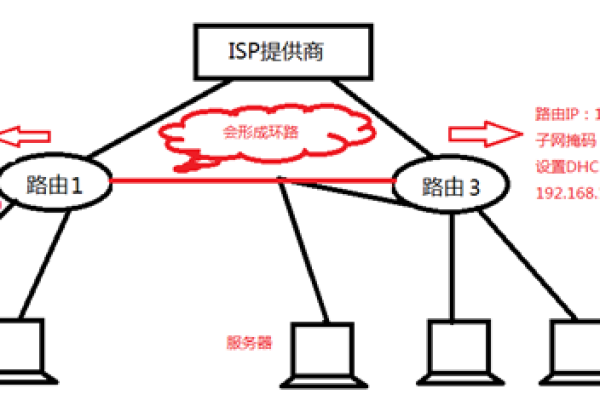 如何搭建广域网服务器？  第1张