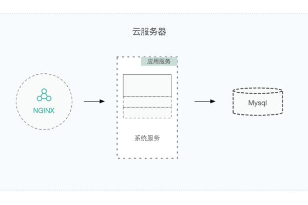 如何搭建一个个人云笔记服务器？  第1张