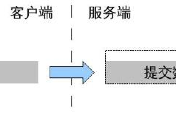 如何防范服务器栈溢出攻击？  第1张