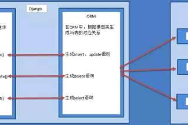 如何有效使用服务器查询语句进行数据检索？