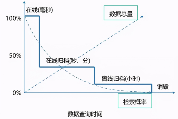 如何优化服务器的校准时间频率设置？