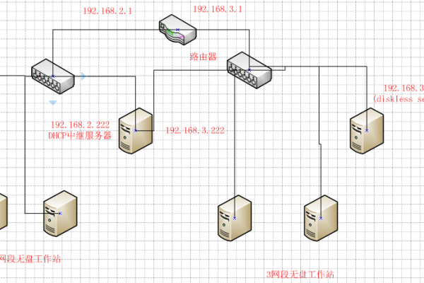 如何搭建无盘网吧服务器？  第1张