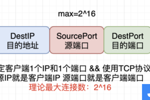 如何检查服务器的并发连接数？