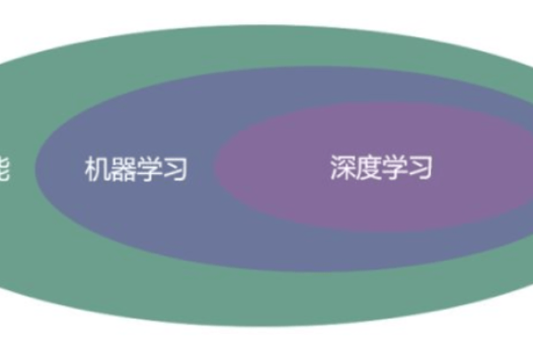 什么是‘疯石深度学习’？探索其背后的奥秘与应用  第1张