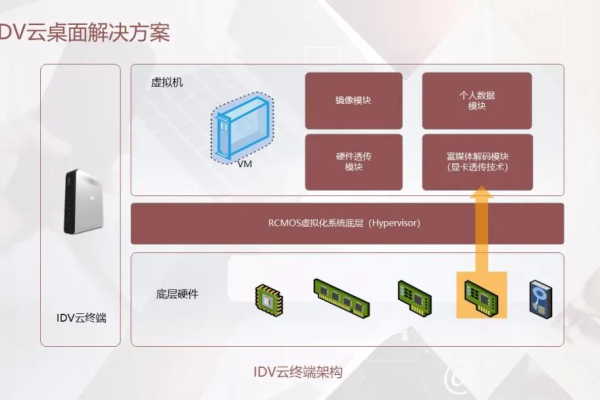 服务器桌面云是什么？探索其定义与功能