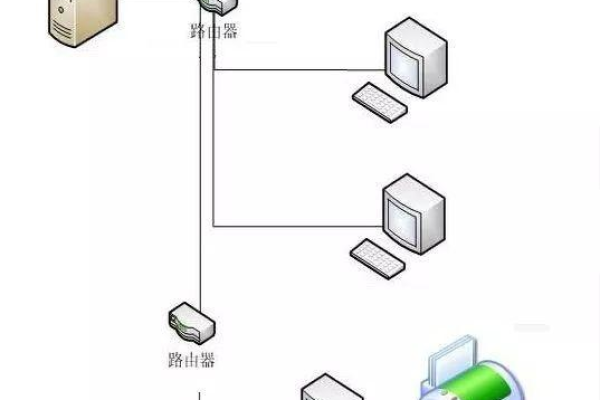 为何服务器桌面不显示计算机图标？