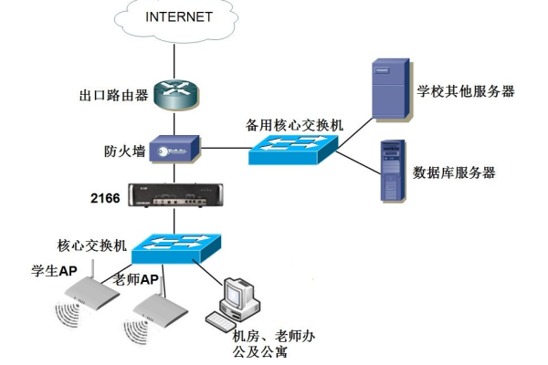 探索服务器校园套餐，为学生量身定制的高效解决方案？  第1张