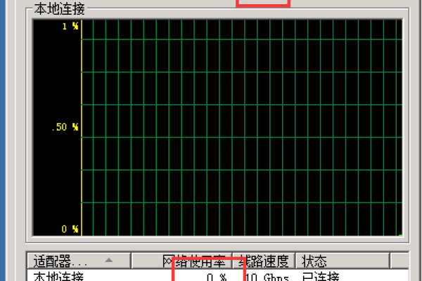 如何查看服务器上进程的网络占用情况？