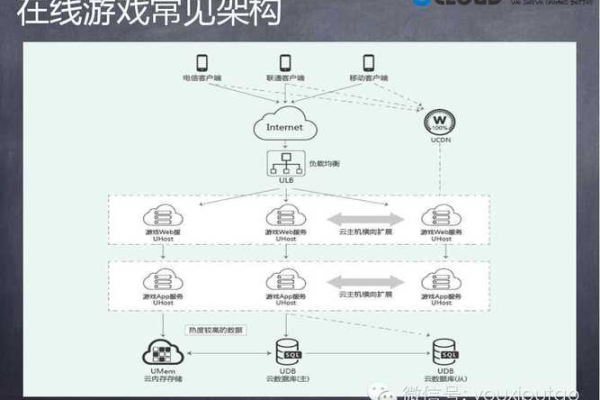 有哪些游戏可以搭建服务器？