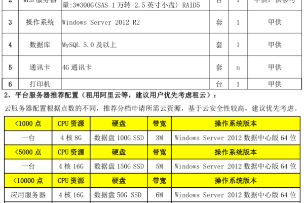 福建云主机租赁的价格是多少？  第1张