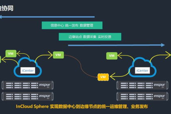 如何在Linux系统上搭建并配置服务器？  第1张