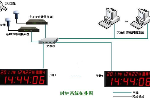 什么是服务器校时软件，它有哪些主要功能？  第1张