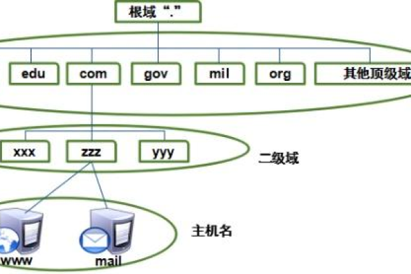 如何搭建自己的DNS域名服务器？  第1张