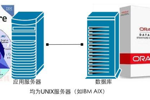 如何搭建Oracle数据库服务器？  第1张