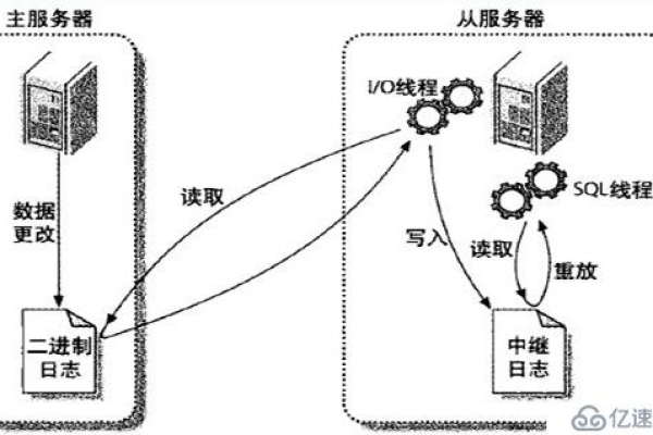 服务器死机时，其事件是否会被记录在日志中？  第1张