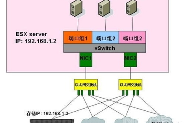 如何搭建本地虚拟机服务器？  第1张