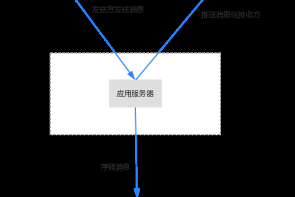 如何搭建即时通信服务器？  第1张