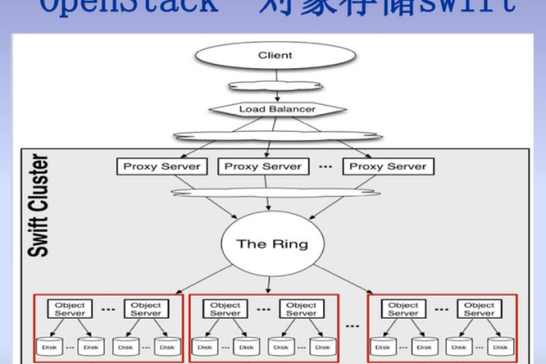 服务器标准型S3实例，它具备哪些特性和优势？