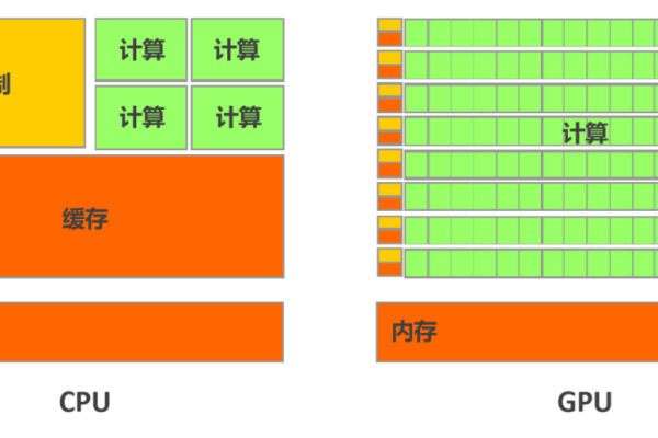 服务器核内存占用过高，该如何优化？