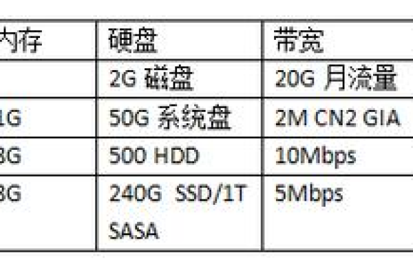 服务器的月租费用通常是多少？