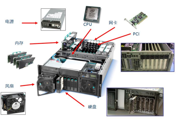 服务器模型机是如何工作的？  第1张