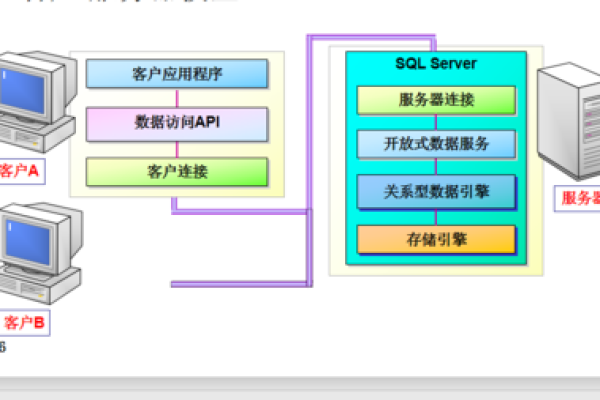 如何搭建数据库主从服务器？  第1张