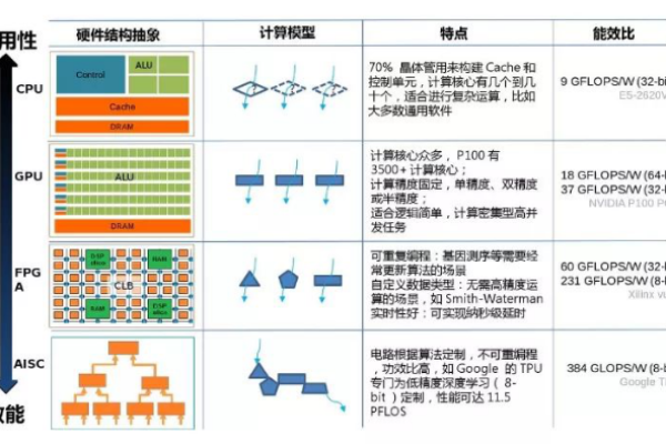 服务器核与核计算究竟有何不同？  第1张