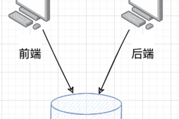 如何在本地搭建数据库服务器？