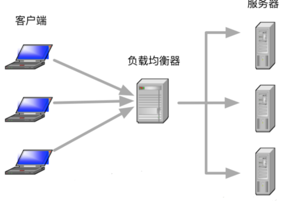 什么是服务器模式多维？  第1张