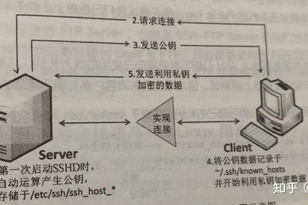 服务器没内存时，远程连接是否仍可行？  第1张