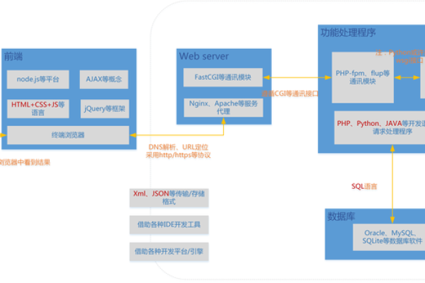 如何搭建HTML5 Web服务器？  第1张