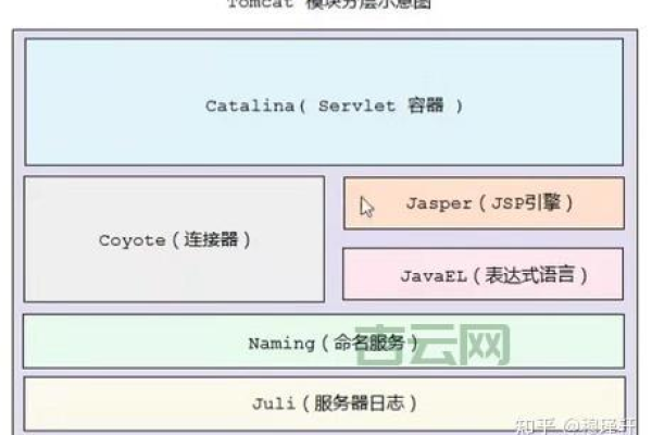 如何理解并应用服务器模式与表格模式？