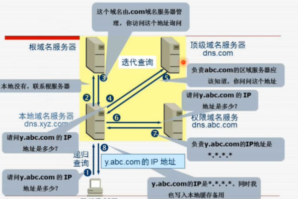 如何搭建局域网域名服务器？  第1张