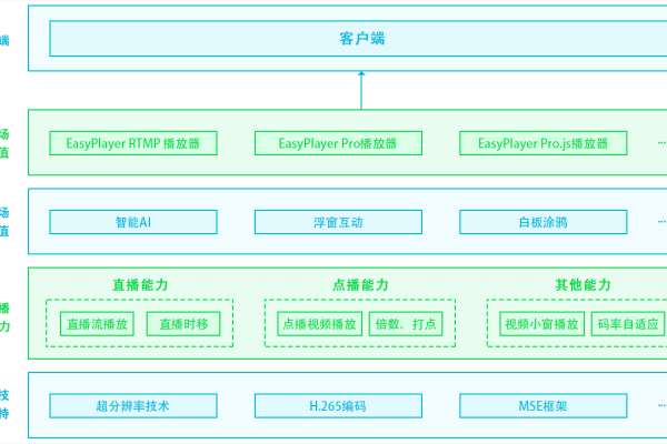 如何搭建一个高效的FLV视频播放服务器？