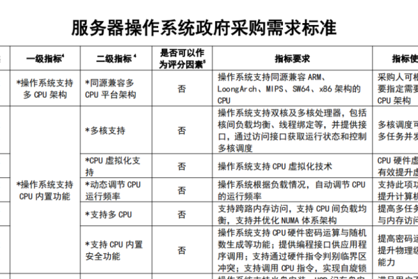 如何制定并实施有效的服务器标准管理程序？  第1张