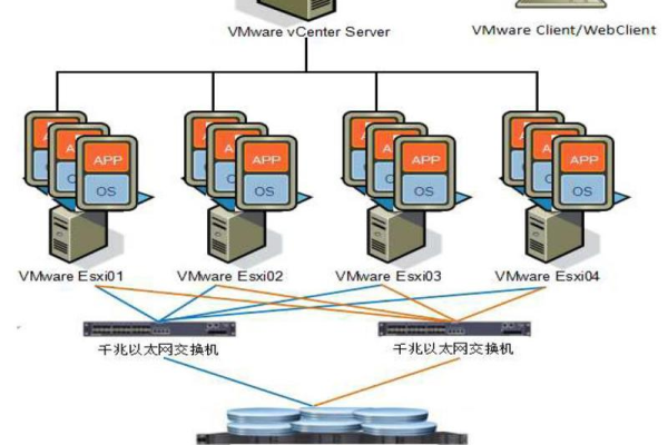 如何搭建一台服务器以实现虚拟化？  第1张