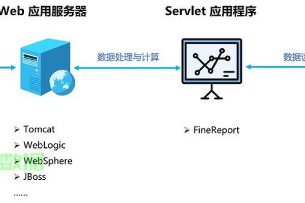 如何搭建服务器以创建网站数据库？