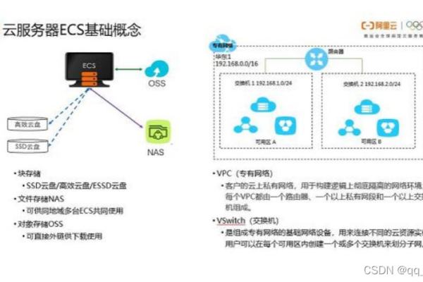 如何搭建网站在ECS云服务器上？  第1张