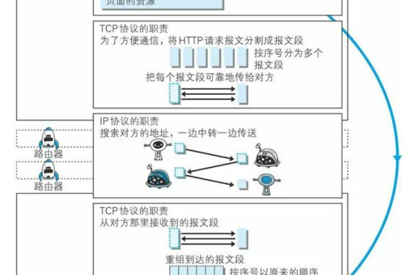 为什么服务器没有及时响应或控制请求？