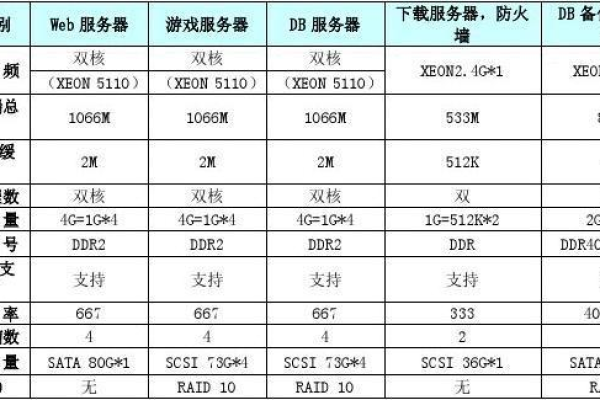 服务器标准配置是什么？如何优化以满足不同需求？