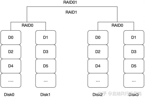 如何通过服务器实现存储阵列的模拟？