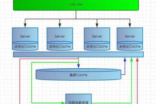 如何高效搭建服务器框架？  第1张