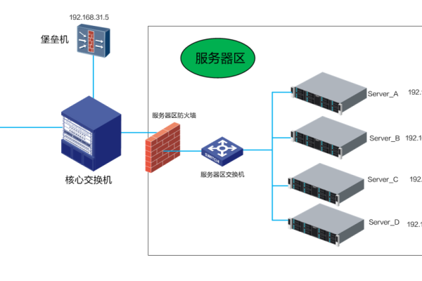 福州有哪些堡垒机公司？  第1张